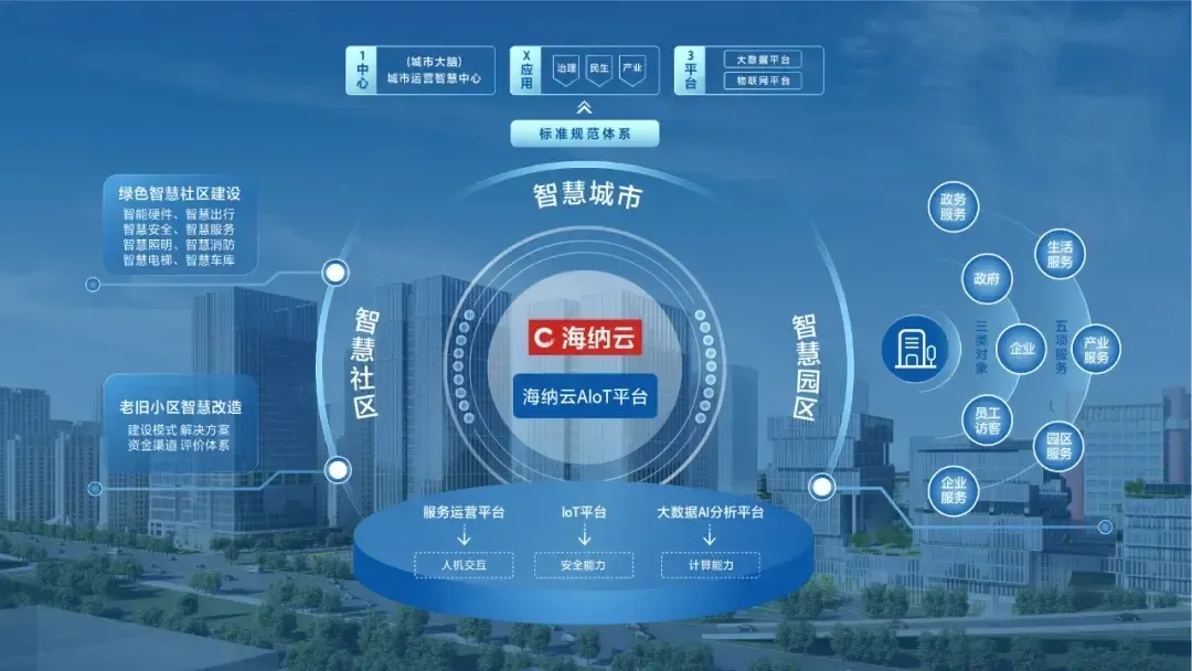 社区智慧化改造：城市的微小细胞如何焕新