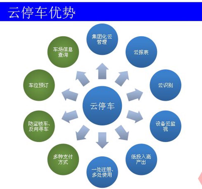物业管理平台:科技引领未来社区