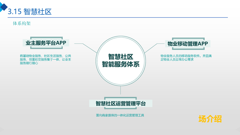 社区智慧化改造：开启未来生活新篇章