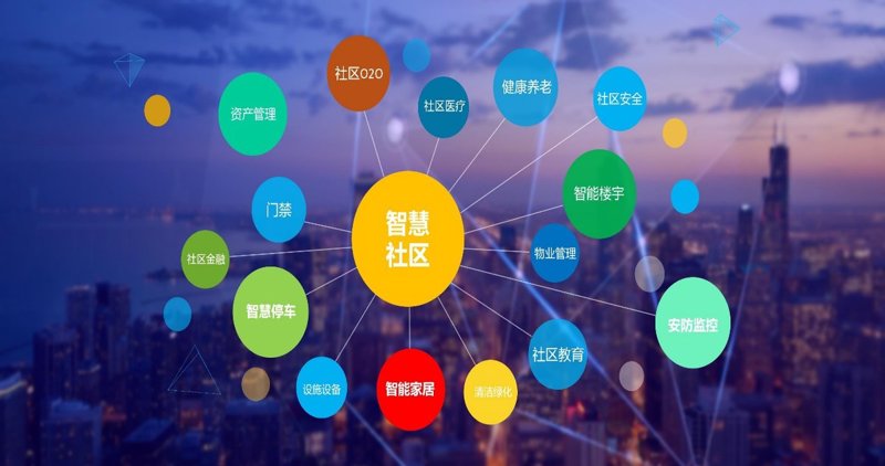 社区管理平台——构建和谐社区的桥梁