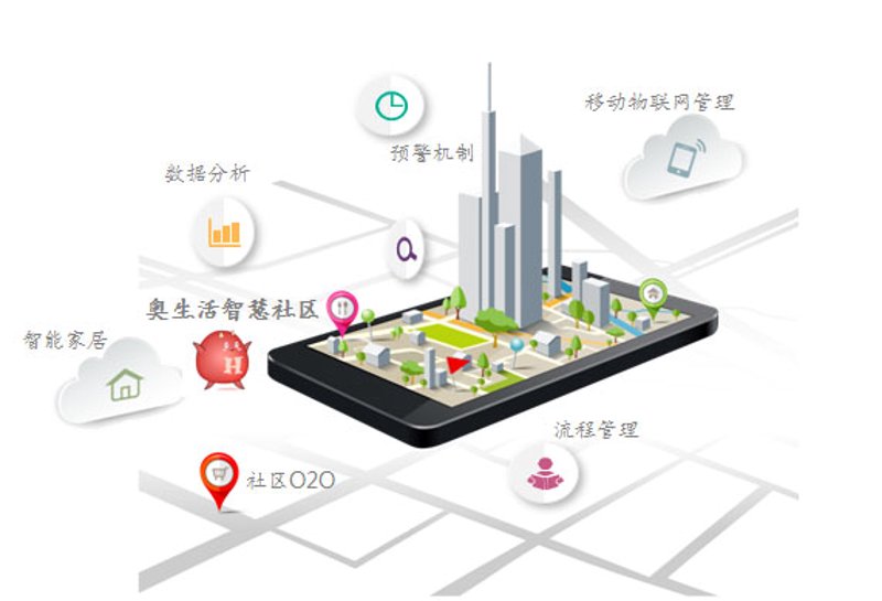 智能化物业管理平台：提升社区管理效率的新途径