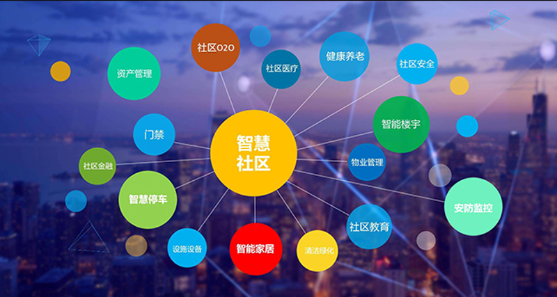 智慧社区系统的革新与应用