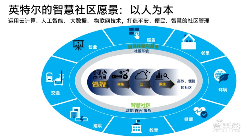 智能社区解决方案重塑现代居住体验