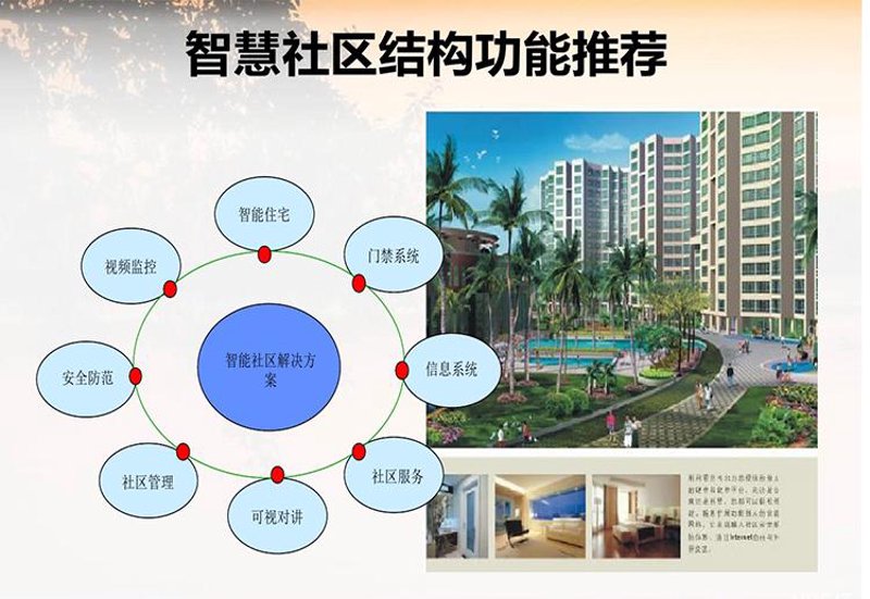 智能社区解决方案