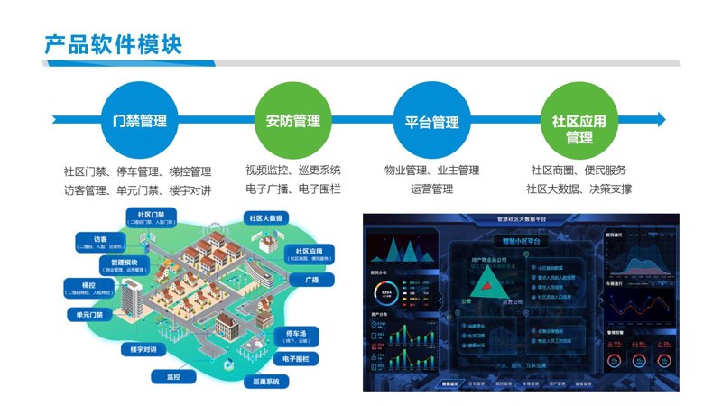 智慧社区系统:让生活更智能